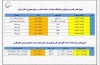 حضور پررنگ هلدینگ خلیج فارس در آنتن صداوسیما